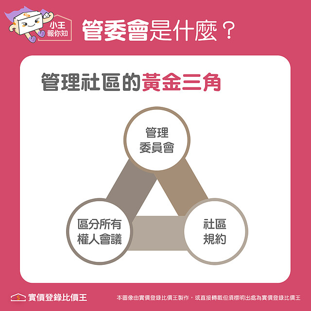 管理社區的黃金三角:管委會、區分所有權人會議、社區規約|實價登錄比價王
